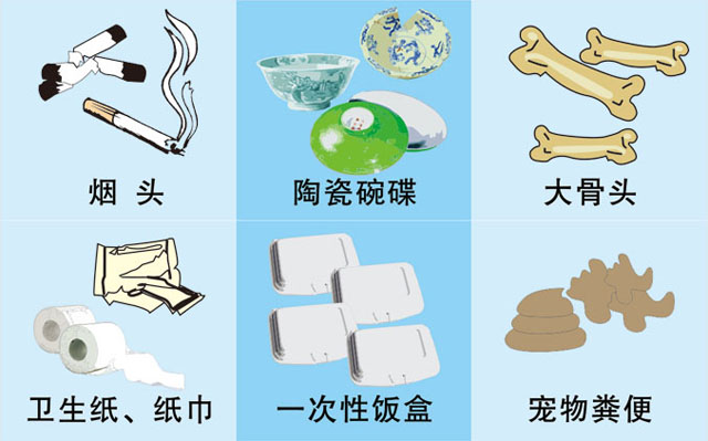 垃圾桶圖標及分類標識有哪些？